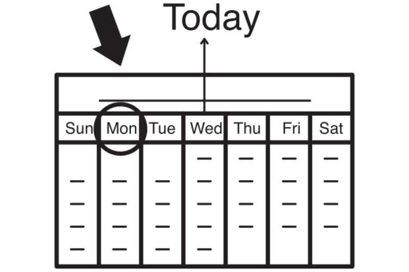 一昨日