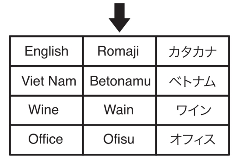 ローマ字