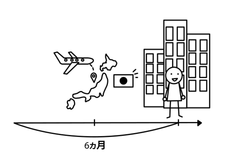 日本に 半年 います。