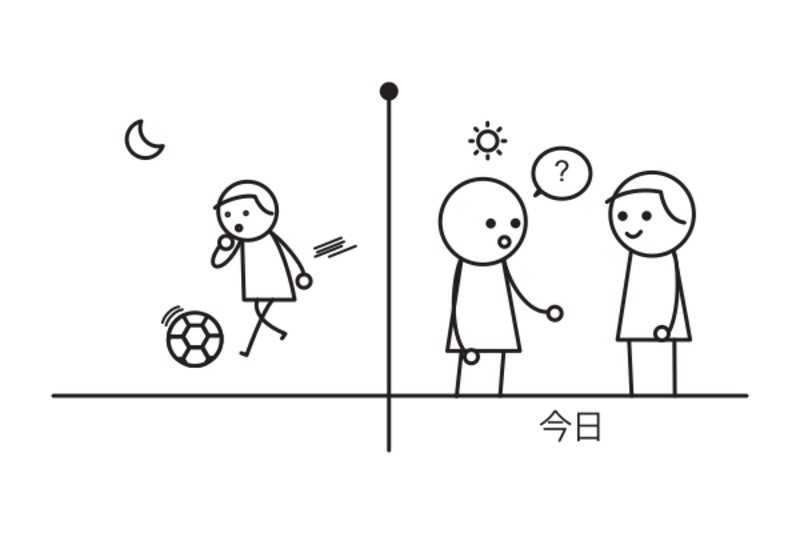 昨日の 夜の サッカーは どうでしたか？