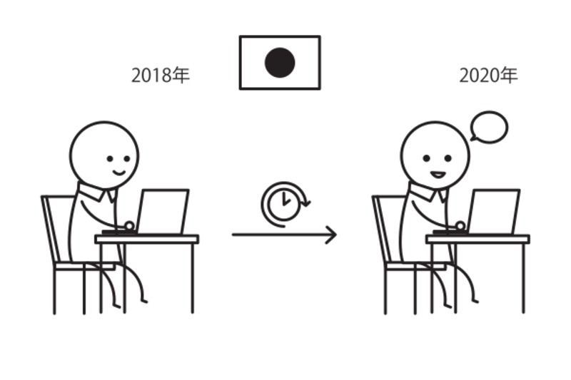 日本で 2年 働いて います。