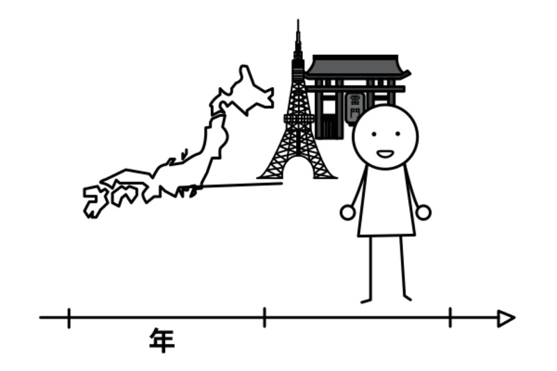 東京に 2年 住んで います。