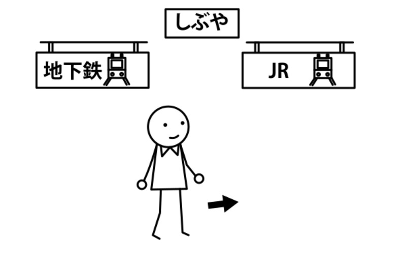 渋谷で JRに 乗り換えます。