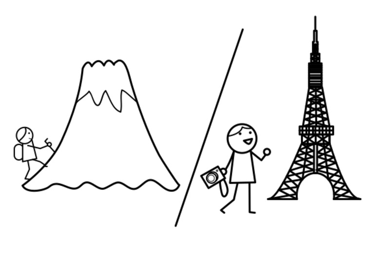 富士山に 登ったり、東京へ 行ったり したいです。