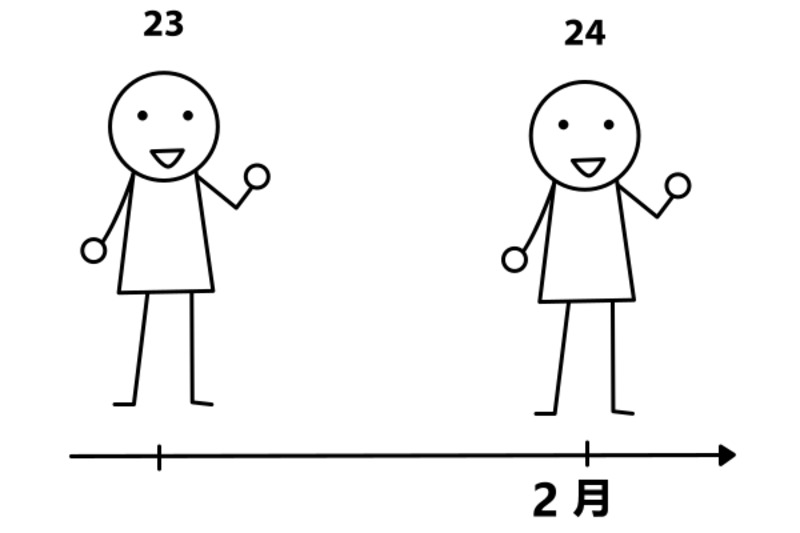 来年 2月で 24歳に なります。