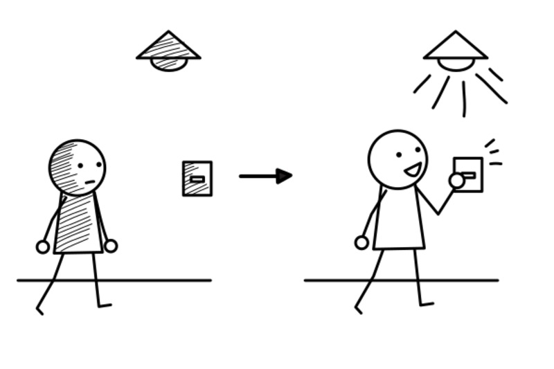 電気を つけると、明るくなる。